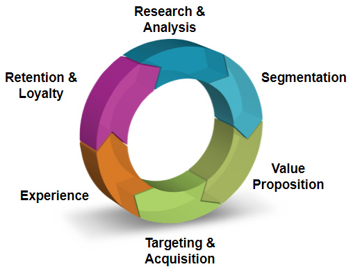 Mktg_Process_Flow